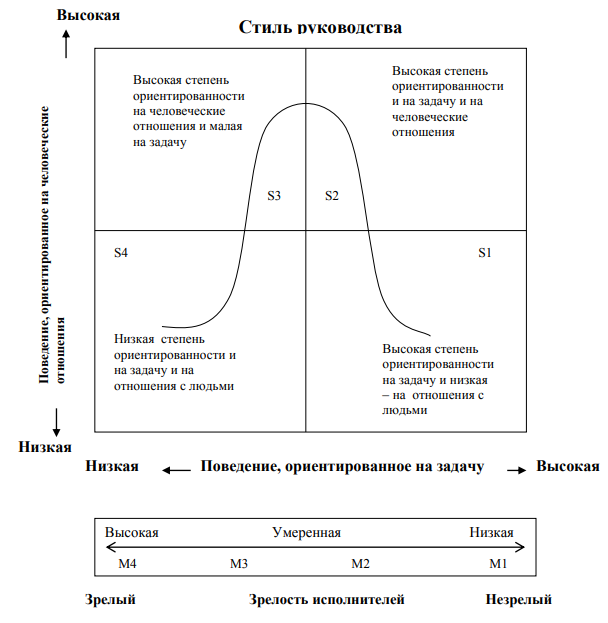 Схема херси и бланшара