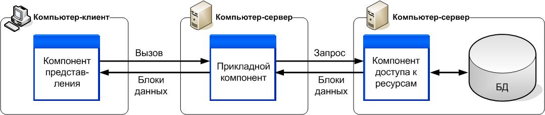 https://works.doklad.ru/images/b_WBz8swNHk/m28d92711.jpg