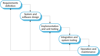 2.1.Waterfall-model.eps
