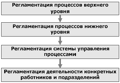 https://www.cfin.ru/itm/bpr/key_realize-01.gif