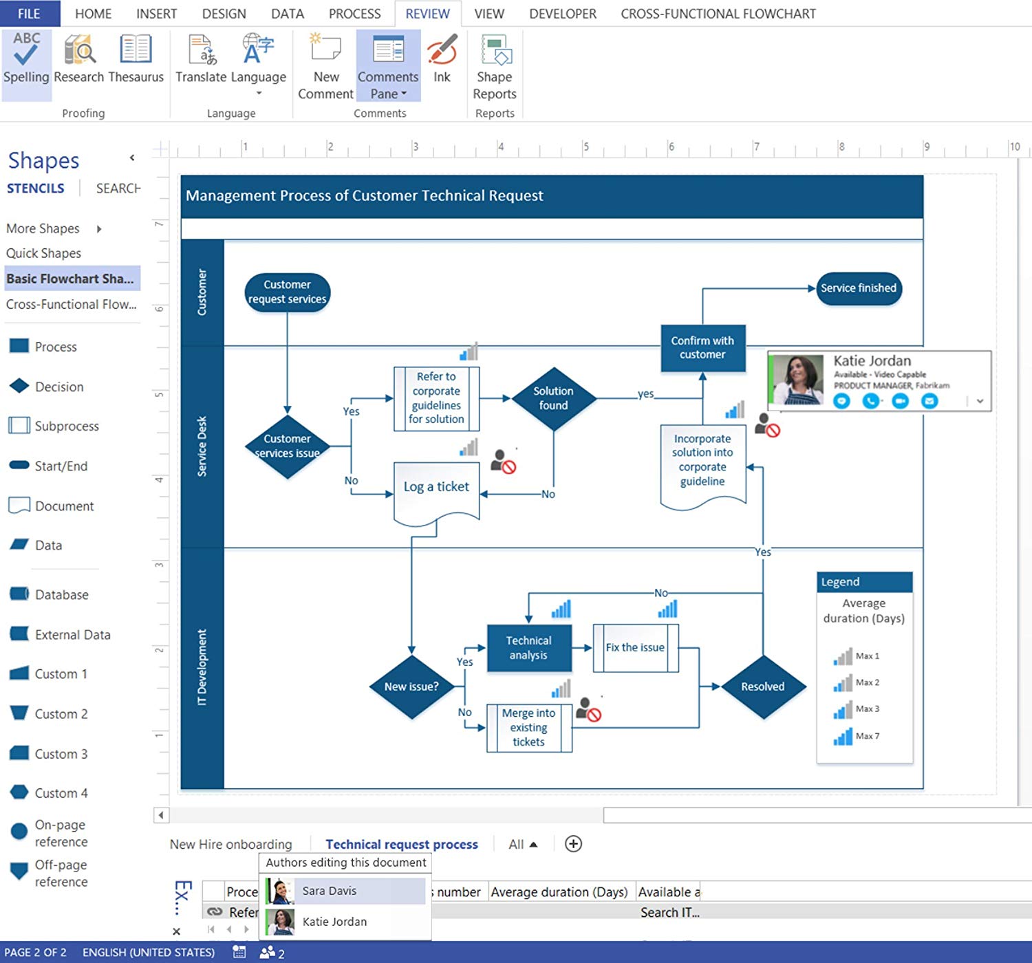 Результат пошуку зображень за запитом "visio описание uml"