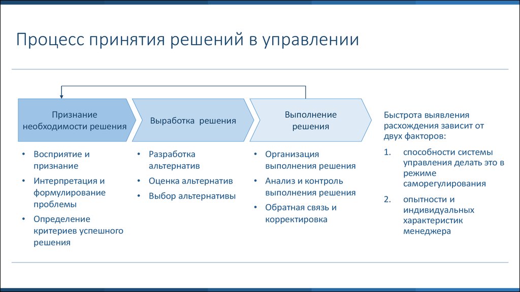 Принятие решений управление изменениями проекта