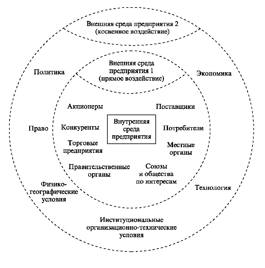 Клиенты это часть внешней среды проекта