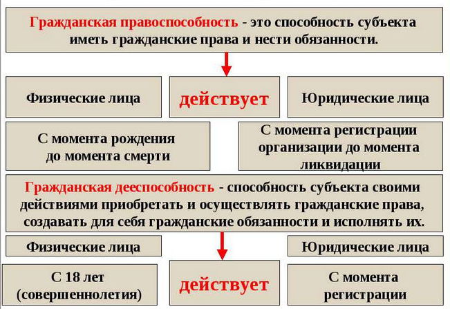 ÑÑÐ±ÑÐµÐºÑÑ Ð¿ÑÐ°Ð²Ð¾ÑÐ¿Ð¾ÑÐ¾Ð±Ð½Ð¾ÑÑÐ¸ Ð¸ Ð´ÐµÐµÑÐ¿Ð¾ÑÐ¾Ð±Ð½Ð¾ÑÑÐ¸