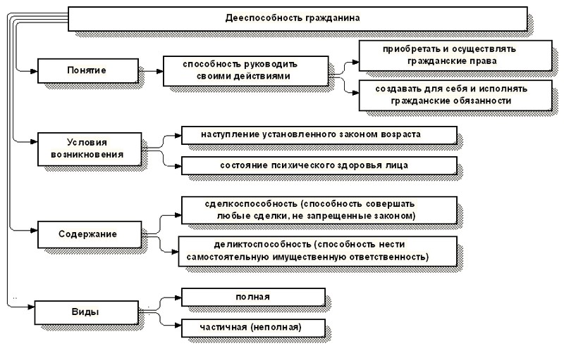 ÑÑÐ±ÑÐµÐºÑÐ¾Ð² Ð¿ÑÐ°Ð²Ð°