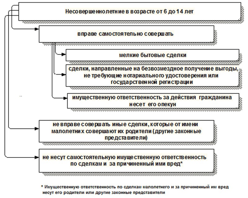 Ð³ÑÐ°Ð¶Ð´Ð°Ð½ÑÐºÐ°Ñ Ð¿ÑÐ°Ð²Ð¾ÑÐ¿Ð¾ÑÐ¾Ð±Ð½Ð¾ÑÑÑ Ð¸ Ð´ÐµÐµÑÐ¿Ð¾ÑÐ¾Ð±Ð½Ð¾ÑÑÑ