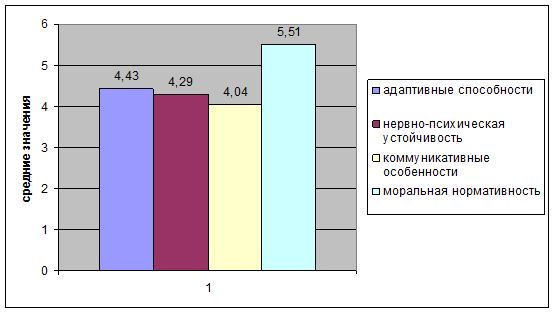 https://pandia.ru/text/78/013/images/image005_23.gif