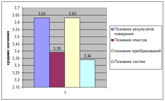 https://pandia.ru/text/78/013/images/image006_22.gif