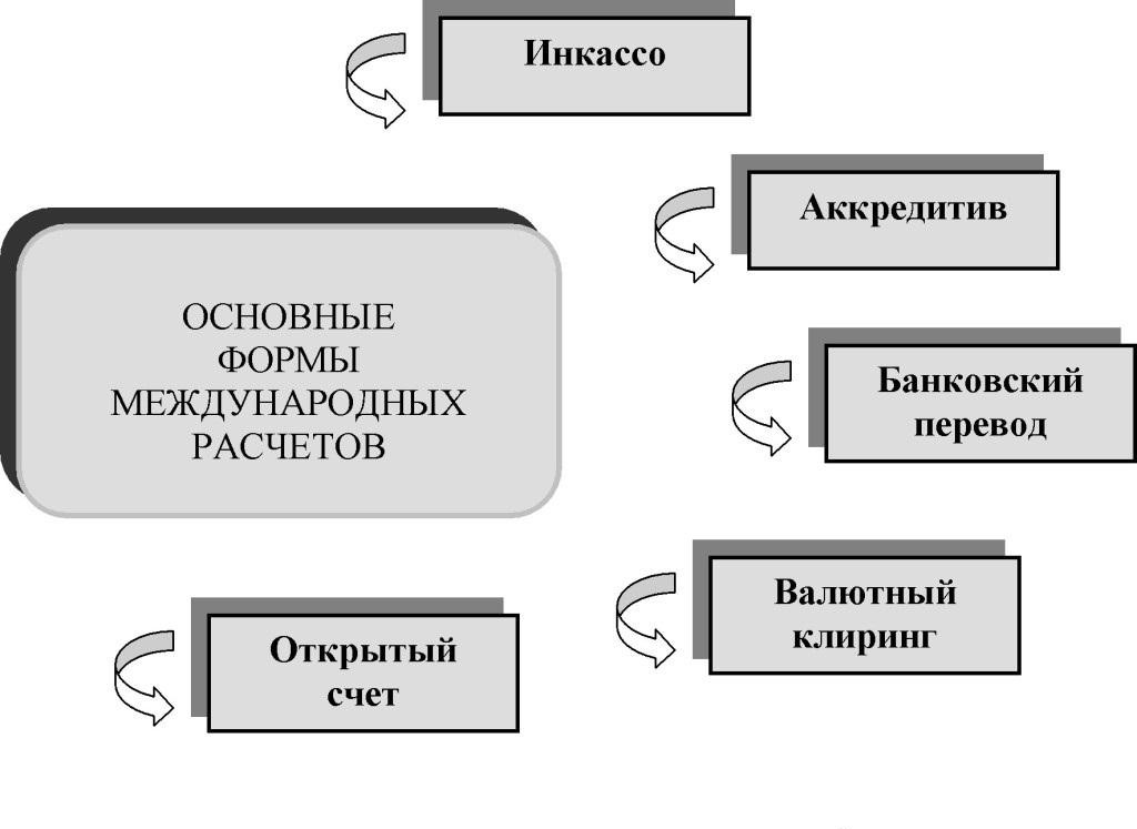 http://finuni.ru/wp-content/uploads/2018/11/03-interpay.jpg