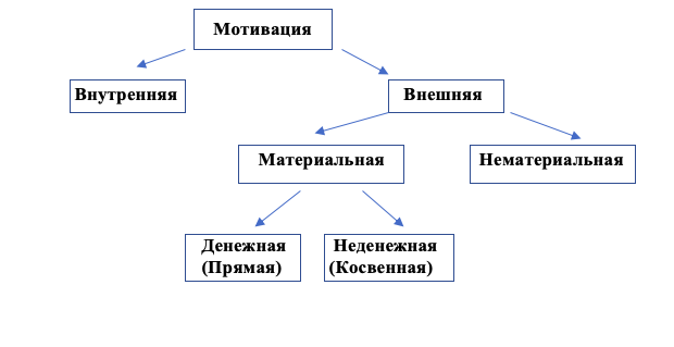 Внешне материальный