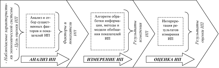 http://www.m-economy.ru/ftp_images/arts/35/35_06_07_01.png