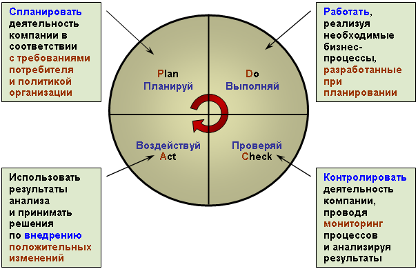 http://eos.ibi.spb.ru/umk/5_4/5/pict/4_1.gif