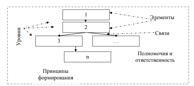 https://sibac.info/files/2018_02_05_studeconom/dubar.files/image001.png