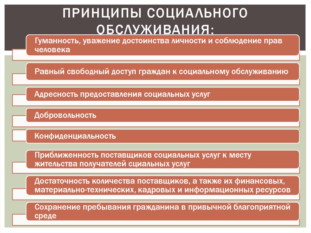 Формы социального обслуживания схема