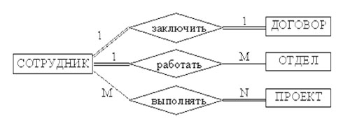 ERâÐ´Ð¸Ð°Ð³ÑÐ°Ð¼Ð¼Ð° Ñ ÑÐ°Ð·Ð»Ð¸ÑÐ½ÑÐ¼Ð¸ ÑÐ¸Ð¿Ð°Ð¼Ð¸ Ð¼Ð½Ð¾Ð¶ÐµÑÑÐ²ÐµÐ½Ð½ÑÑ ÑÐ²ÑÐ·ÐµÐ¹