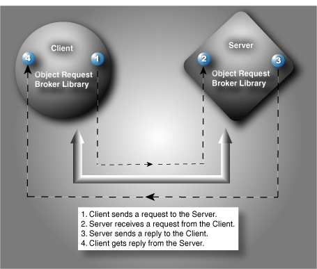 client-server3.gif