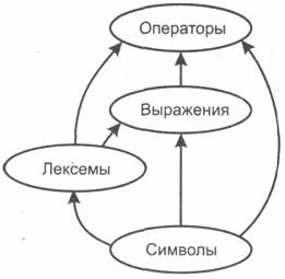 Картинки по запросу Лексемы языка программирования