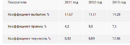 C:\Users\Пользователь\AppData\Local\Microsoft\Windows\INetCache\Content.Word\4.png