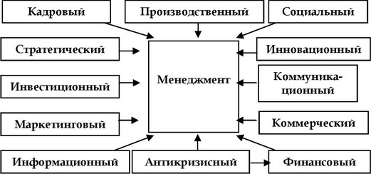 alt="Экономика и менеджмент"