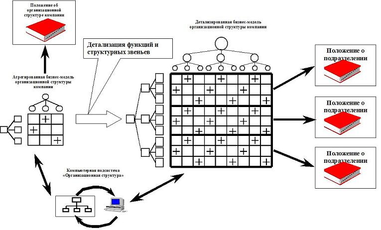 D:\РАБОТА\Махим аглы Проектирвоание организации\art5_ris1.jpg