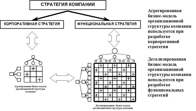 Какую модель до обеспечивает структура приведенная на рисунке