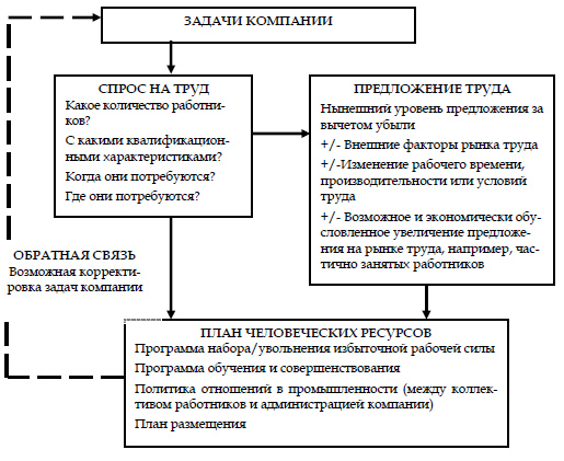 http://ok-t.ru/studopedia/baza16/1232785774187.files/image002.jpg