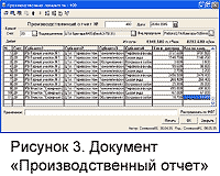 Рисунок 3. Документ «Производственный отчет»