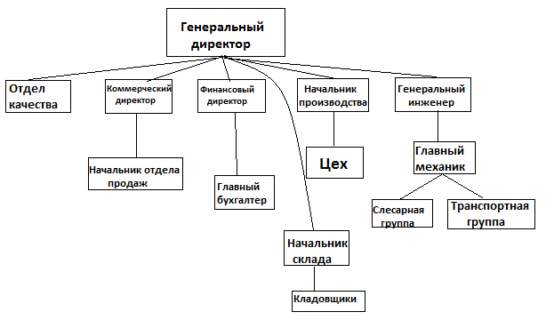 C:\Users\Даша\Desktop\кч\Безымянный.png