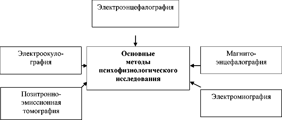 Психофизиология мышления схема