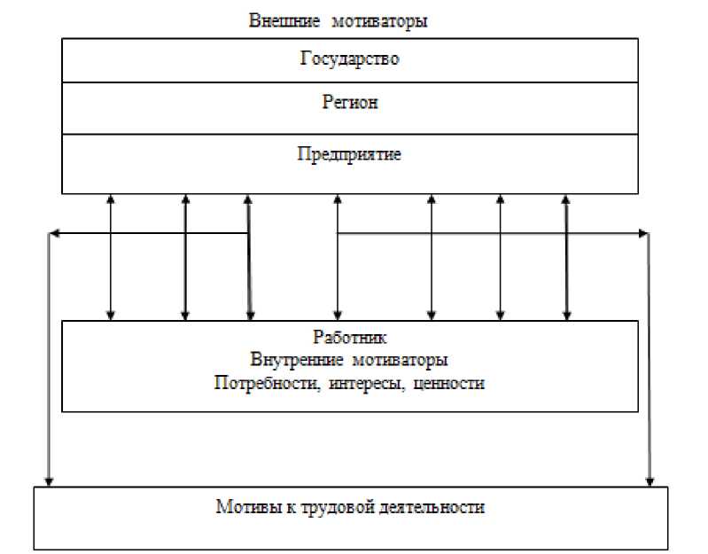 Курсовая на тему заработная плата