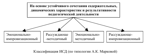 Стили Педагогического Общения И Их Характеристика Кратко