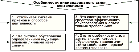 http://www.ido.rudn.ru/psychology/pedagogical_psychology/pic/t13/p12.gif