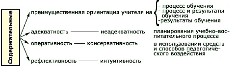 http://www.ido.rudn.ru/psychology/pedagogical_psychology/pic/t13/p14.gif