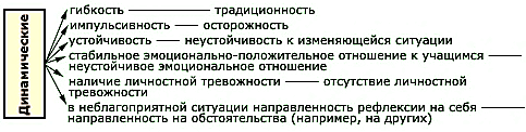 http://www.ido.rudn.ru/psychology/pedagogical_psychology/pic/t13/p14.gif