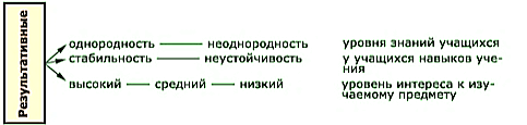 http://www.ido.rudn.ru/psychology/pedagogical_psychology/pic/t13/p14.gif