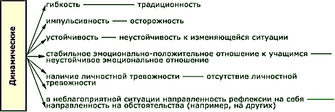 http://www.ido.rudn.ru/psychology/pedagogical_psychology/pic/t13/p15.gif