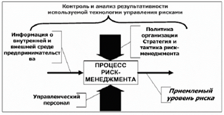 Описание: https://sibac.info/files/2019_05_24_Studencheskii/garipova.files/image001.png