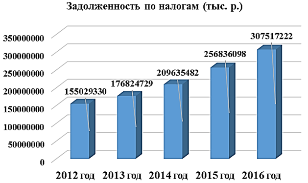 https://sibac.info/files/2018_01_11_studeconom/Lukina.files/image003.png