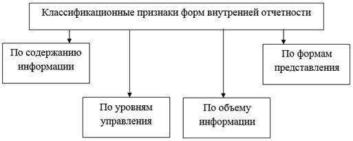 ÐÐ»Ð°ÑÑÐ¸ÑÐ¸ÐºÐ°ÑÐ¸Ñ Ð²Ð½ÑÑÑÐµÐ½Ð½ÐµÐ¹ Ð¾ÑÑÐµÑÐ½Ð¾ÑÑÐ¸