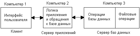 F:\Folder\Серега\Репетиторство\Курсовые работы\book\В.Г.Олифер, Н.А.Олифер Сетевые операционные системы\olifer_img\gl9-2.jpg