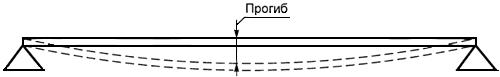 ÐÐÐ¡Ð¢ Ð  56513-2015 Ð¨ÐºÐ°ÑÑ Ð¼ÐµÑÐ°Ð»Ð»Ð¸ÑÐµÑÐºÐ¸Ðµ Ð°ÑÑÐ¸Ð²Ð½ÑÐµ. Ð¢ÐµÑÐ½Ð¸ÑÐµÑÐºÐ¸Ðµ ÑÑÐ»Ð¾Ð²Ð¸Ñ