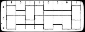 Описание: Кодирование NRZ/NRZI