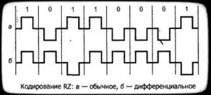 Описание: RZ