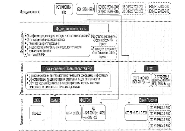 http://genew.ru/kursovaya-rabota-po-discipline-informacionnaya-bezopasnoste-na/1451_html_m6546dadd.png