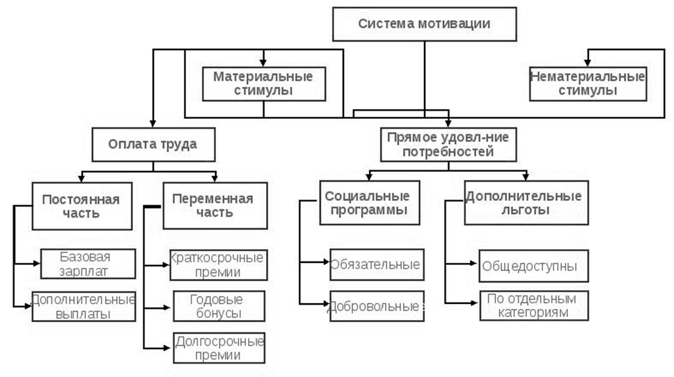 Ð¡Ð¸ÑÑÐµÐ¼Ð° Ð¼Ð¾ÑÐ¸Ð²Ð°ÑÐ¸Ð¸ Ð² Ð¼ÐµÐ½ÐµÐ´Ð¶Ð¼ÐµÐ½ÑÐµ. ÐÐ²ÑÐ¾Ñ24 â Ð¸Ð½ÑÐµÑÐ½ÐµÑ-Ð±Ð¸ÑÐ¶Ð° ÑÑÑÐ´ÐµÐ½ÑÐµÑÐºÐ¸Ñ ÑÐ°Ð±Ð¾Ñ