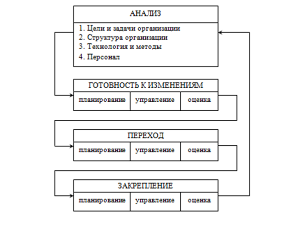 D:\РАБОТА!\Курсовые работы\4\021514_0120_3.png