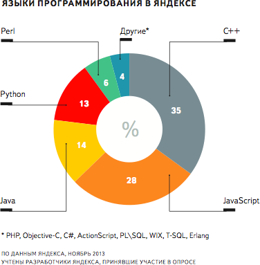 https://news.softodrom.ru/img/news/yandex_programming.png