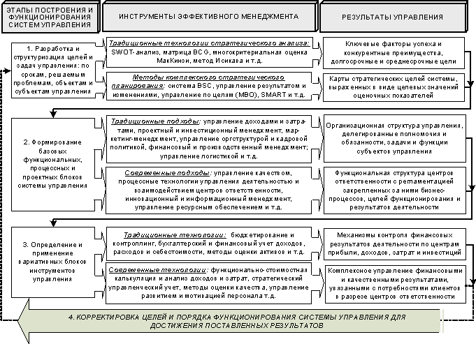 Описание: Приложение А