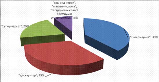 di%202