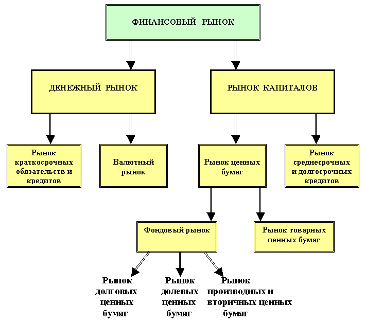 Денежное хозяйство страны схема